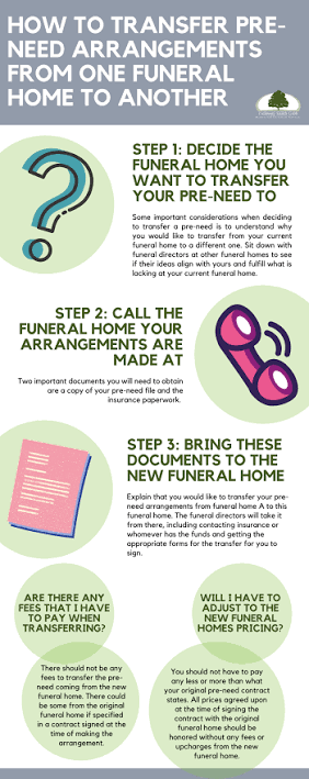 Pre-Paid Funeral Plans
